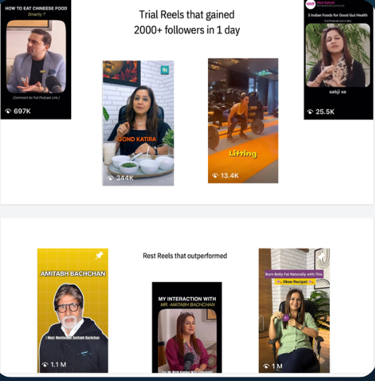 Trial reels that gained 2000+ followers in one day
