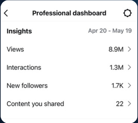 Professional dashboard insights, 8.9M views